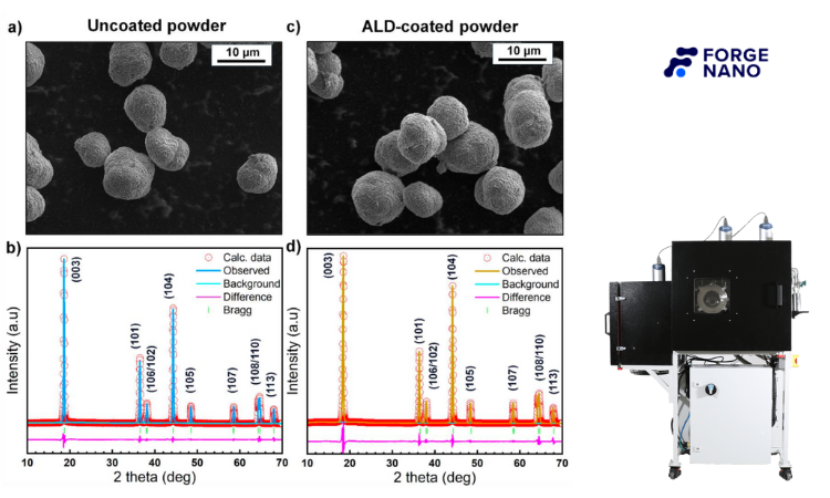 ALD 用户成果|Forge Nano ALD 涂层显著改善 LiNiO₂ 正极循环稳定性与高电压性能